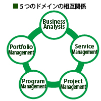 PMIの提案表図2