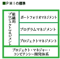 PMIの提案表図